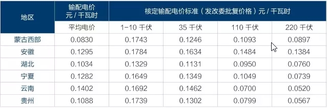 為什么要對(duì)電改充滿信心？