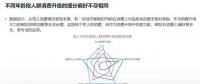 2018年電商大數(shù)據(jù)報(bào)告，看看你能做些什么