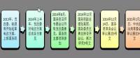 為什么要對電改充滿信心？