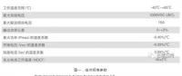 【深度解析】為什么光伏電站發(fā)電量達不到理論值？