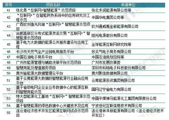 能源結(jié)構(gòu)不平衡催生能源互聯(lián)網(wǎng) 儲能迎歷史性機(jī)遇