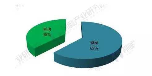 能源結(jié)構(gòu)不平衡催生能源互聯(lián)網(wǎng) 儲能迎歷史性機(jī)遇