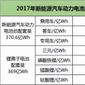 動力電池下半場迎來淘汰賽，提升能量密度成為晉級之路