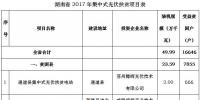 共49.99萬kw！湖南省公示2017年集中式光伏扶貧項目