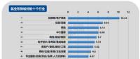 2017年第四季度就業(yè)形勢較差的十個行業(yè)：電氣、電力、水利排第三