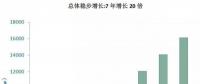 海上風電大盤點：7年增長20倍，國家能投、三峽、中廣核位居前三