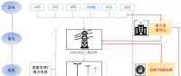 售電公司是干什么的？為什么大家都在關(guān)注售電公司？