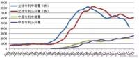 從專(zhuān)利分布看國(guó)內(nèi)外氫燃料電池技術(shù)差距