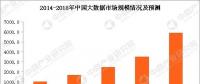 大數(shù)據(jù)云計(jì)算熱度不減 大數(shù)據(jù)產(chǎn)業(yè)鏈及企業(yè)有哪些？
