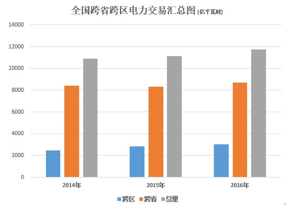 大云網(wǎng)電力交易分析：跨省跨區(qū)電能交易，你準(zhǔn)備好了嗎？