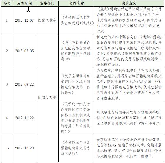 大云網(wǎng)電力交易分析：跨省跨區(qū)電能交易，你準(zhǔn)備好了嗎？
