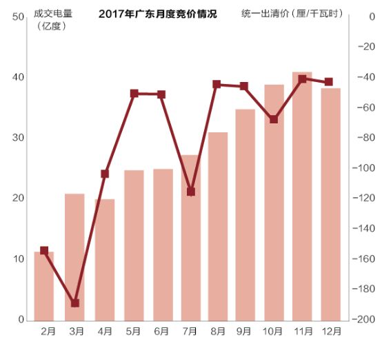 沒有贏家的戰(zhàn)爭？廣東售電批零倒掛調(diào)查