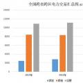 大云網(wǎng)電力交易分析：跨省跨區(qū)電力交易，你準(zhǔn)備好了嗎？