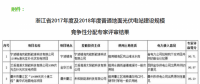 42個(gè)項(xiàng)目！浙江2017及2018年地面光伏電站指標(biāo)評(píng)審結(jié)果公示