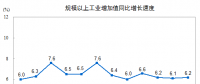 搶先看｜2017年12月電力、熱力生產(chǎn)和供應(yīng)業(yè)增長7.2%