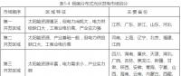 2018全民光伏時代即將到來嗎？