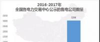 中國電力市場(chǎng)交易報(bào)告：1月各地新增售電公司128家，萬億市場(chǎng)背后迎來發(fā)展瓶頸