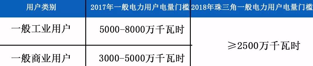 用戶造假，除了退出處理，我們還需關注什么？