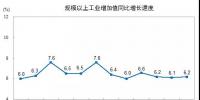 2017年水電發(fā)電量10819億千瓦時 占全部發(fā)電量的17.2% 較2016年同比增長3.4%