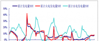 2017年中國電力行業(yè)發(fā)電量增速、營業(yè)收入、毛利率、凈利率分析