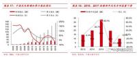  裝機(jī)底部已現(xiàn) 2018年風(fēng)電新增裝機(jī)或?qū)⒂瓉矸崔D(zhuǎn)！