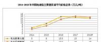 2018年鋰、鎳、鈷的價格走勢前瞻