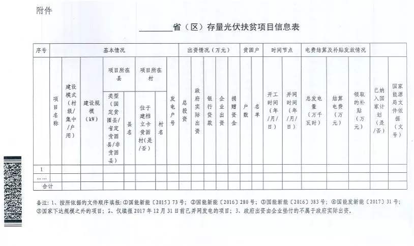 截止日期1月22日， 國家能源局、國務(wù)院扶貧辦關(guān)于請上報(bào)光伏扶貧項(xiàng)目有關(guān)信息的通知