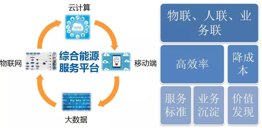 配電運維如何利用能源大數(shù)據(jù)實現(xiàn)更好服務(wù)？