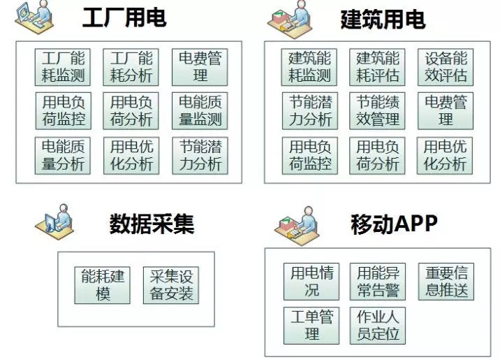 配電運維如何利用能源大數(shù)據(jù)實現(xiàn)更好服務(wù)？
