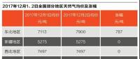 氣荒下的博弈：煤改氣止步？誰在“攪動”市場