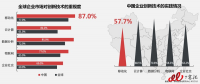 解讀：互聯(lián)網(wǎng)下半場(chǎng)，企業(yè)移動(dòng)信息化仍將繼續(xù)高歌
