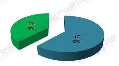 2018年能源互聯(lián)網(wǎng)行業(yè)分析：多項利好因素助推，勢頭正猛