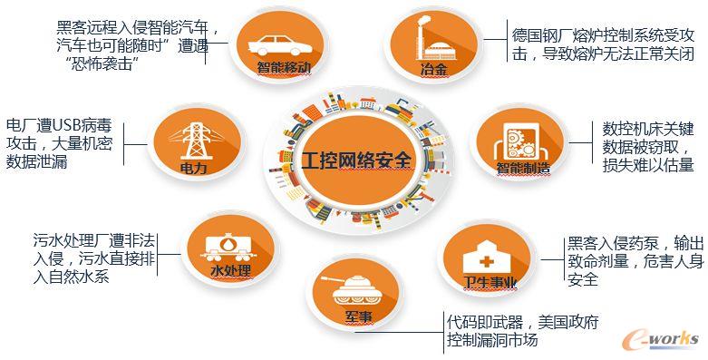 IT與OT加速融合，工控安全風(fēng)險(xiǎn)如何把控？