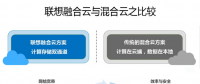 聯(lián)想企業(yè)網(wǎng)盤(pán)融合云助力“一帶一路”企業(yè)云化之路
