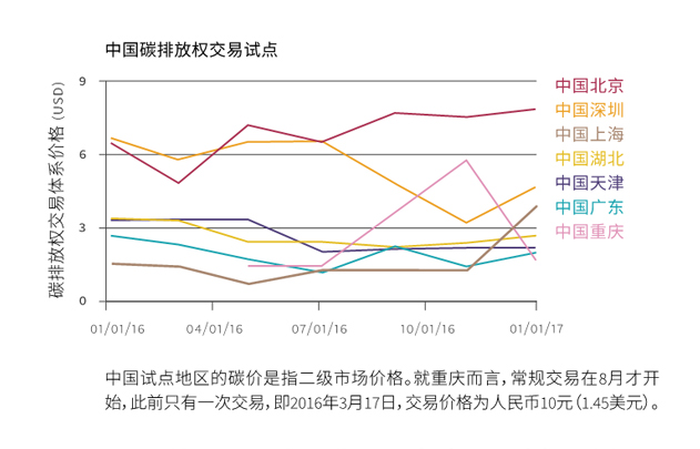 全球碳市場進(jìn)展報(bào)告2017：緊跟全球碳市場發(fā)展趨勢