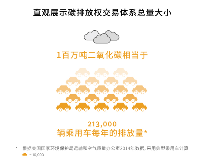 全球碳市場進(jìn)展報(bào)告2017：緊跟全球碳市場發(fā)展趨勢