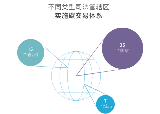 全球碳市場進(jìn)展報(bào)告2017：緊跟全球碳市場發(fā)展趨勢