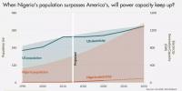 2050年尼日利亞人口超美國，<font color=