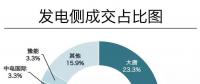 成交電量923億！河南年度雙邊協(xié)商交易競爭刷新紀(jì)錄 實(shí)現(xiàn)開門紅