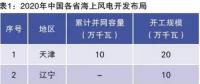 當前我國海上風電規(guī)劃調(diào)整情況、建設成本和挑戰(zhàn)