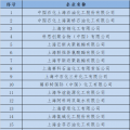  上海發(fā)改委：關(guān)于開(kāi)展全國(guó)碳交易2016、2017年度碳排放報(bào)告及排放監(jiān)測(cè)計(jì)劃制定工作的通知