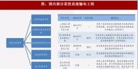 2018年我國電網(wǎng)行業(yè)投資方向及發(fā)展戰(zhàn)略思路分析