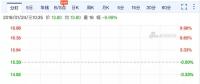 樂視網(wǎng)復(fù)牌首日即跌停 FF、Lucid、樂視汽車要被轉(zhuǎn)讓抵債?