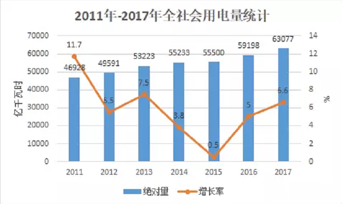 大云網(wǎng)電力交易分析：跨省跨區(qū)電能交易，你想知道的都在這里！