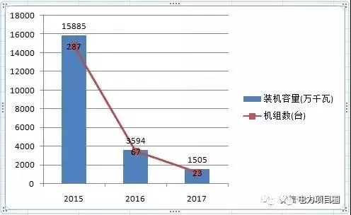 14省市發(fā)布煤電落后產(chǎn)能淘汰775.9萬千瓦，11省市超規(guī)劃關(guān)停220.95萬千瓦！
