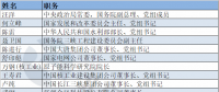 電力“大咖”有哪些？第十三屆全國政協(xié)委員名單出爐