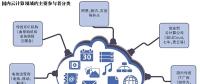 云服務普惠時代 創(chuàng)業(yè)者路在何方？