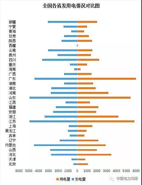2017年全國(guó)電力發(fā)電，電力裝機(jī)版圖