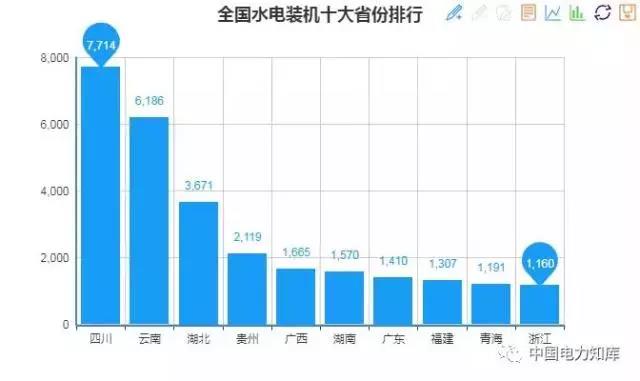 2017年全國(guó)電力發(fā)電，電力裝機(jī)版圖