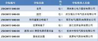  國(guó)網(wǎng)浙江省電力有限公司2018年第一批設(shè)備、材料招標(biāo)采購(gòu)中標(biāo)候選人公示